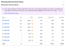 Session Debrief with AI coaching by Noesis. Issues sorted by CV to surface unpredictable work first. AI identifies high-CV Tasks dragging the plan and recommends investigating via Predictability Scatter by work type.