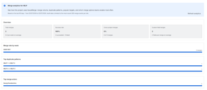Track merge volume, success rate, and usage patterns site-wide. IssueMerge analytics show weekly trends, top actors, duplicate patterns, and which merge options teams use most.