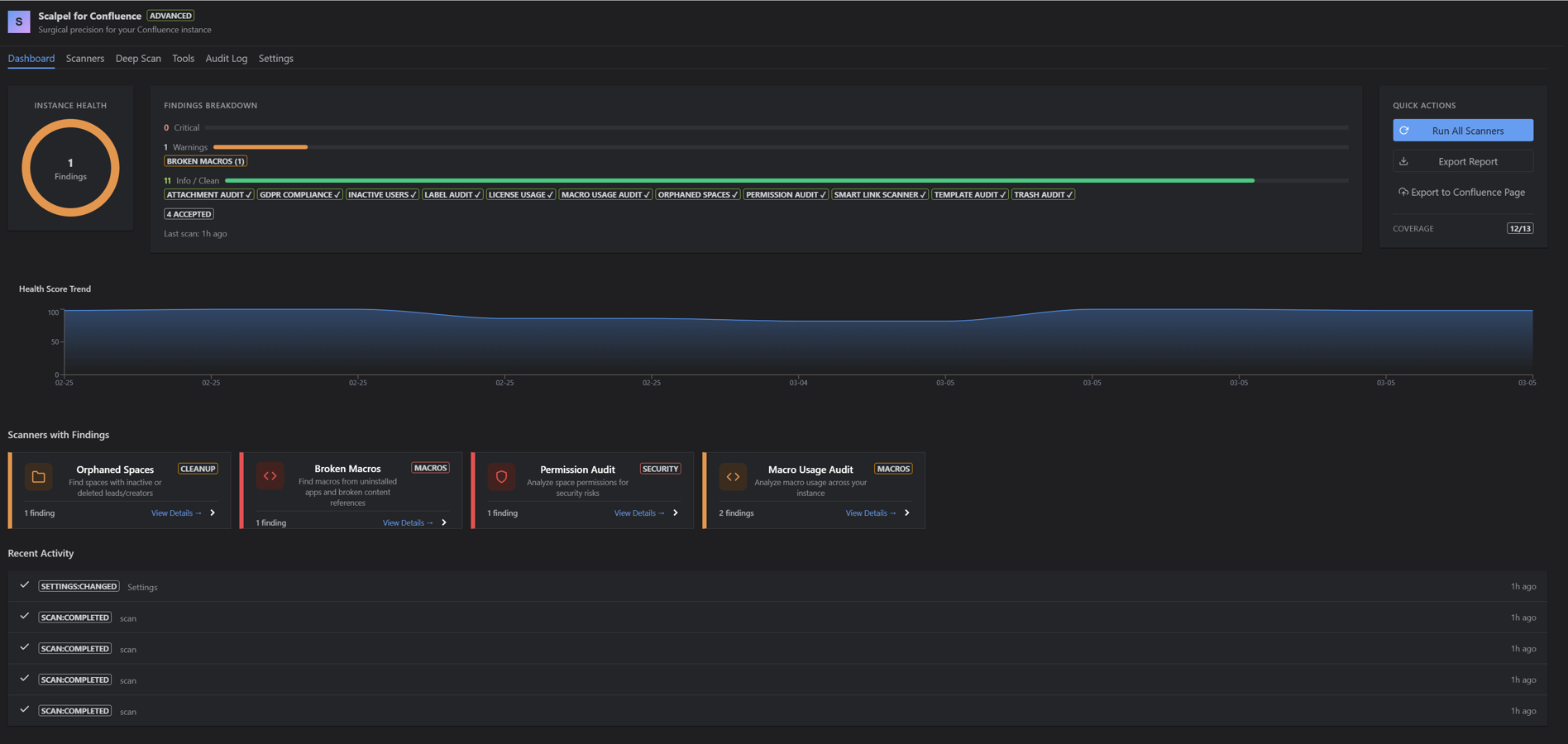 Dashboard with Health Score, Findings Breakdown, scanner status bar and Health Score Trend chart.