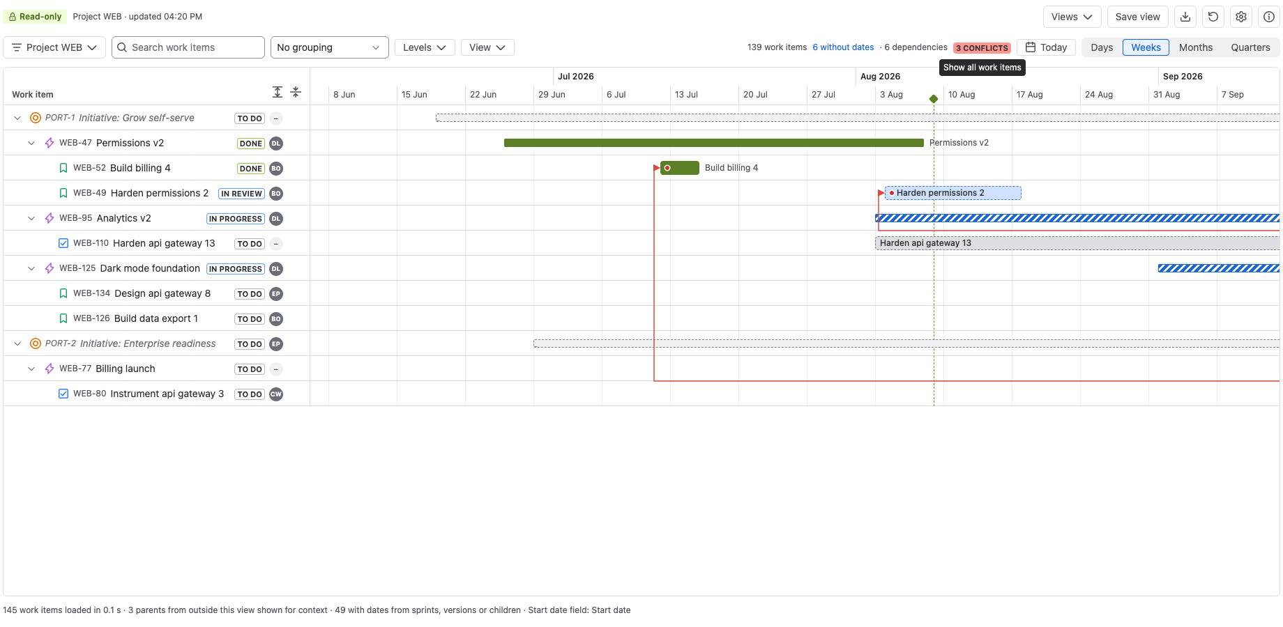 The conflicts filter shows only work items whose schedule clashes with their blockers, with red arrows.