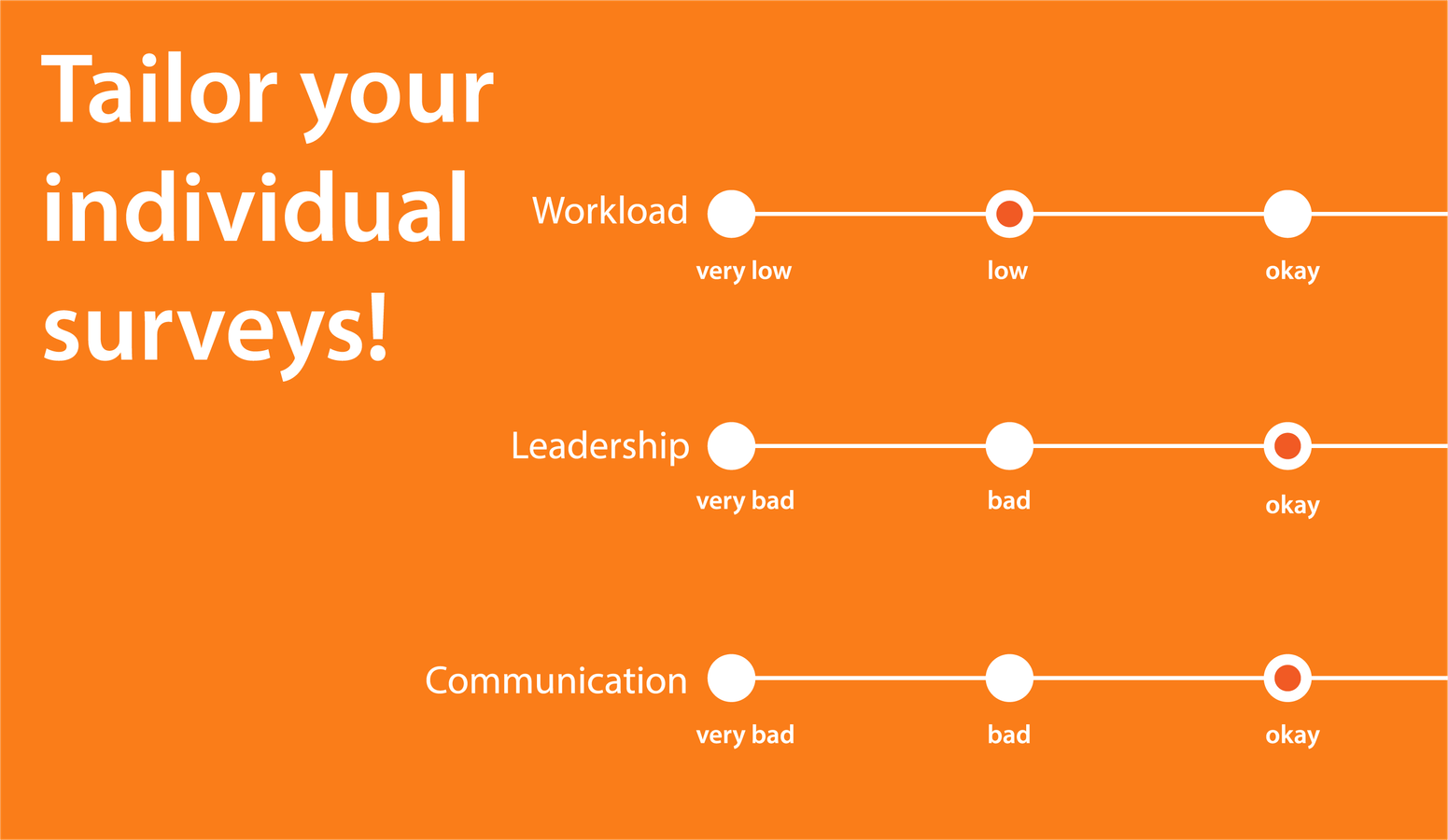 Easily customizable. Proven category defaults.