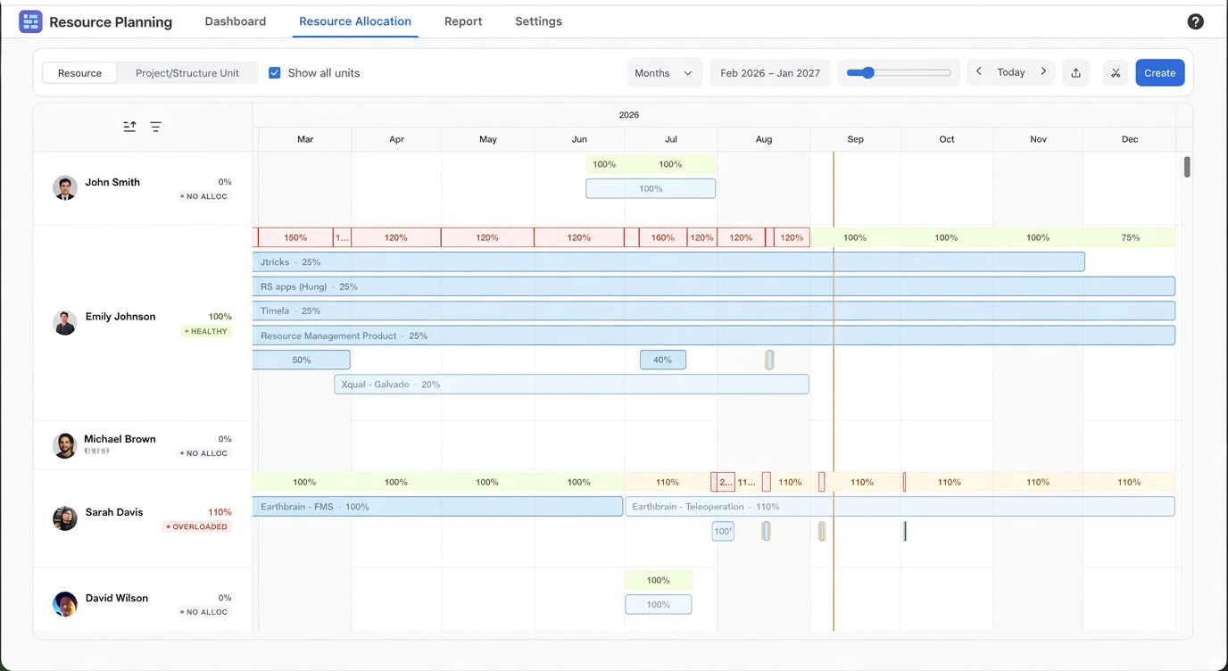 Interactive timeline showing team capacity, current workloads, and task assignments at a glance.