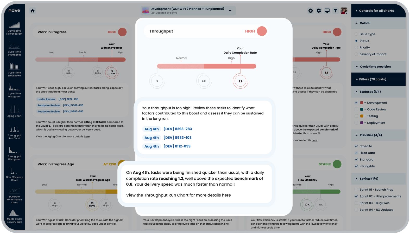 Turn Insights Into Results