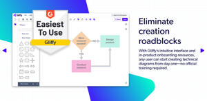 Gliffy has been voted easiest to use diagramming tool by users on G2.