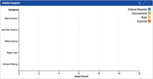 Support horizontal layout for bar charts