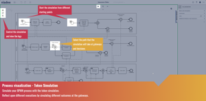 Simulate your BPMN diagram