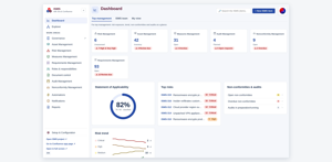 Top management" dashboard view: risk exposure, top risks, risk trend, non-conformities and audits at a glance (sample data).