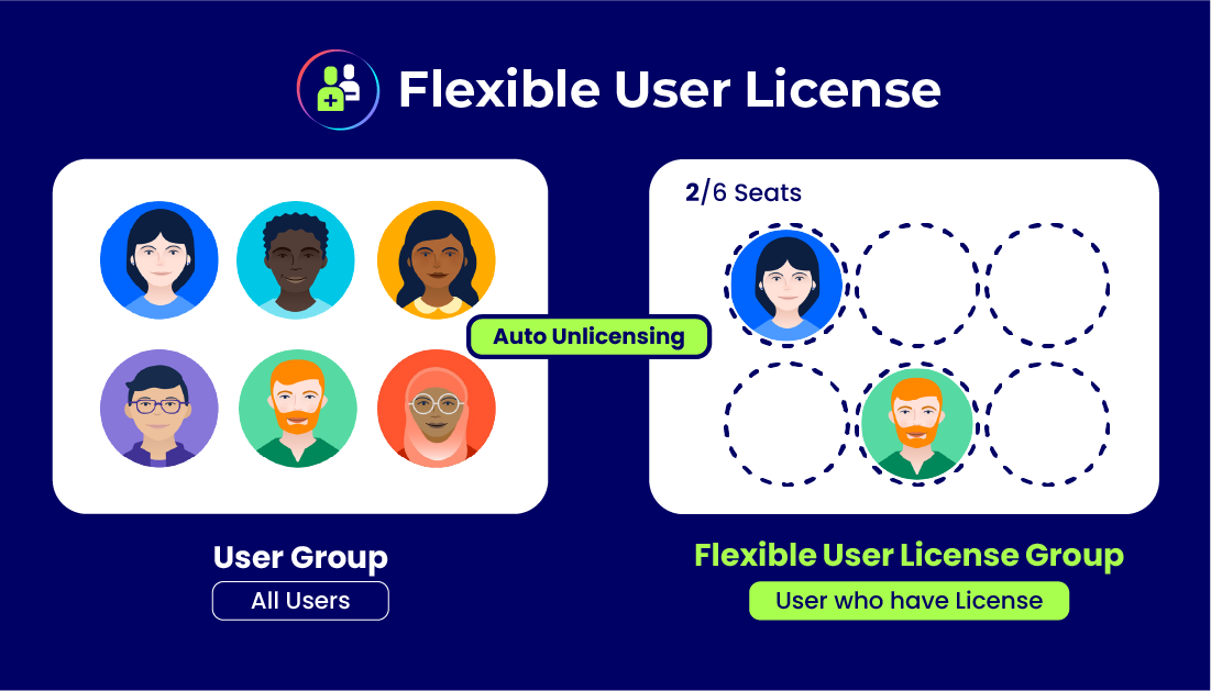 Get spare Jira seat with Auto/Instant Unlicensing