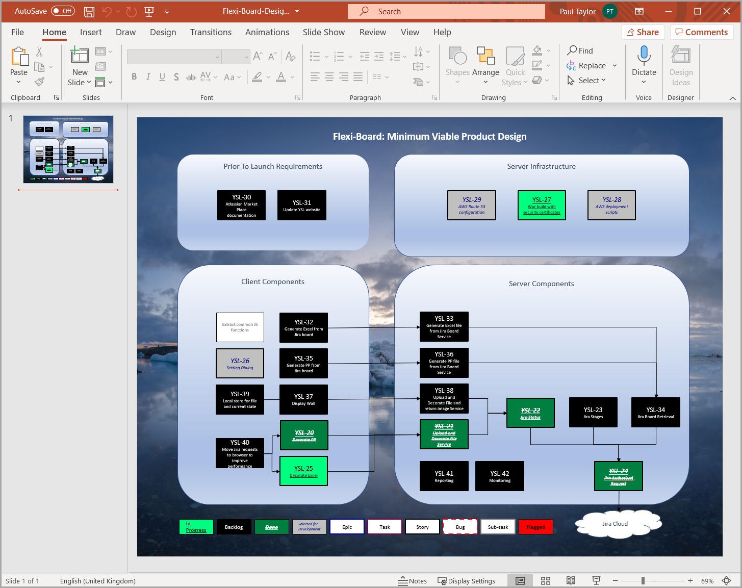 Flexi-Board decorator creates a new version of your Power Point file which has been styled with the current state of your tickets. This is great for presentations and also as a record for the end of Epics or Features.