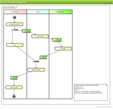 Activity Diagram