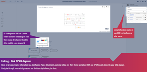 Link process models, Confluence and external pages