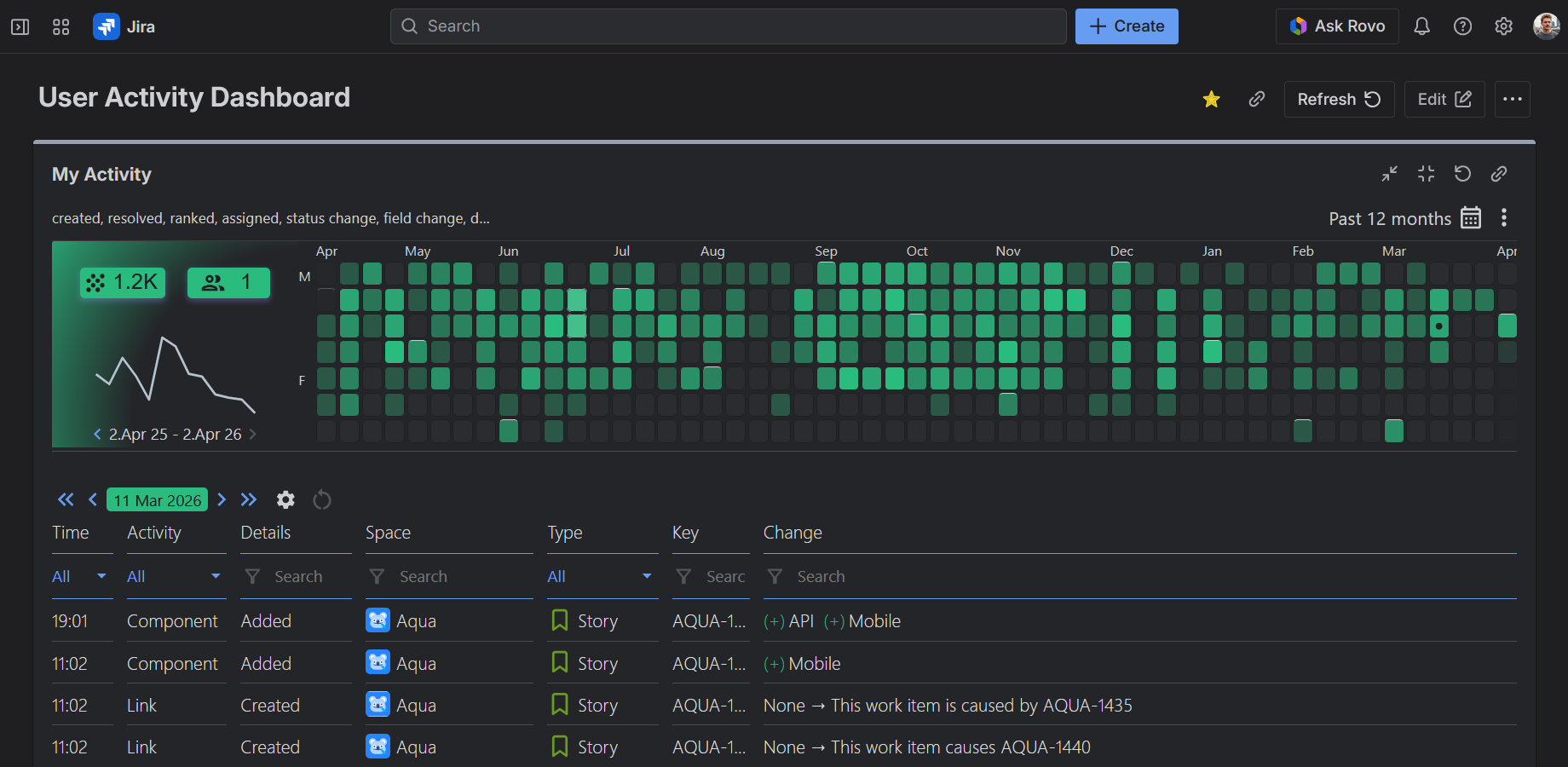 My Activity Report on Jira Dashboard - quick access to your work history in Jira