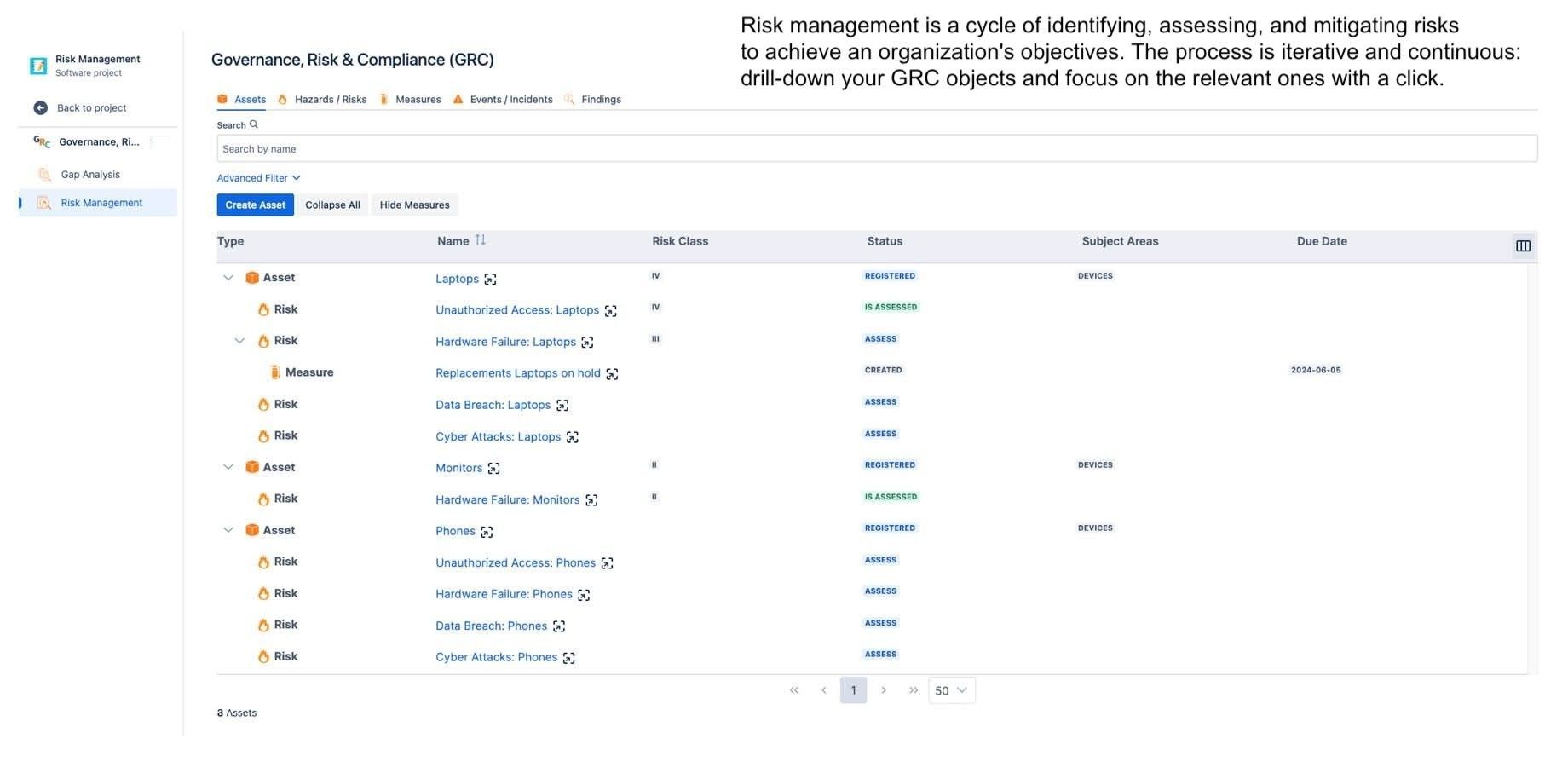 Overview of assets, risks, sec.events and findings