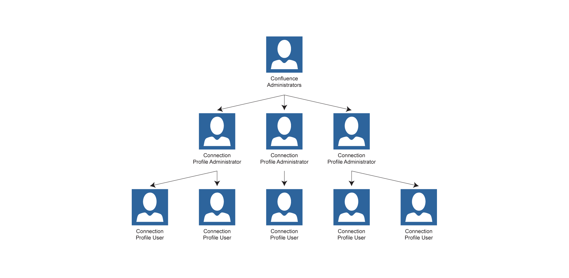 Administrative Delegation
