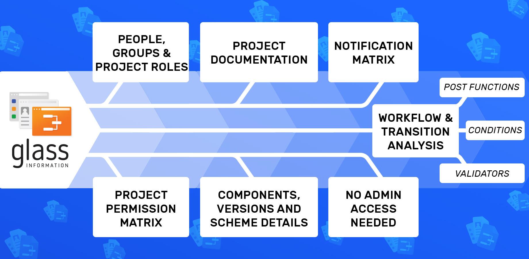 Analyze workflows, transitions, screens, fields by issue types. Overview Users and groups, permissions, notifications and learn about Jira basics.