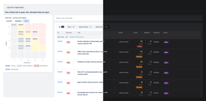 The risk and opportunity register, with a heat map of current and residual scores.