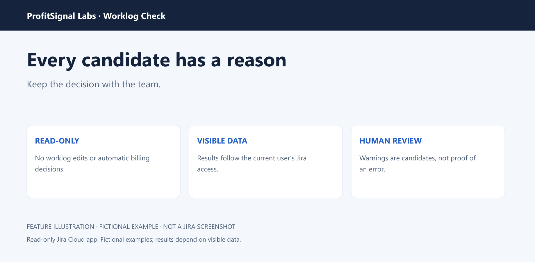 Feature illustration explaining read-only checks, visible data and human review. Not a Jira screenshot.