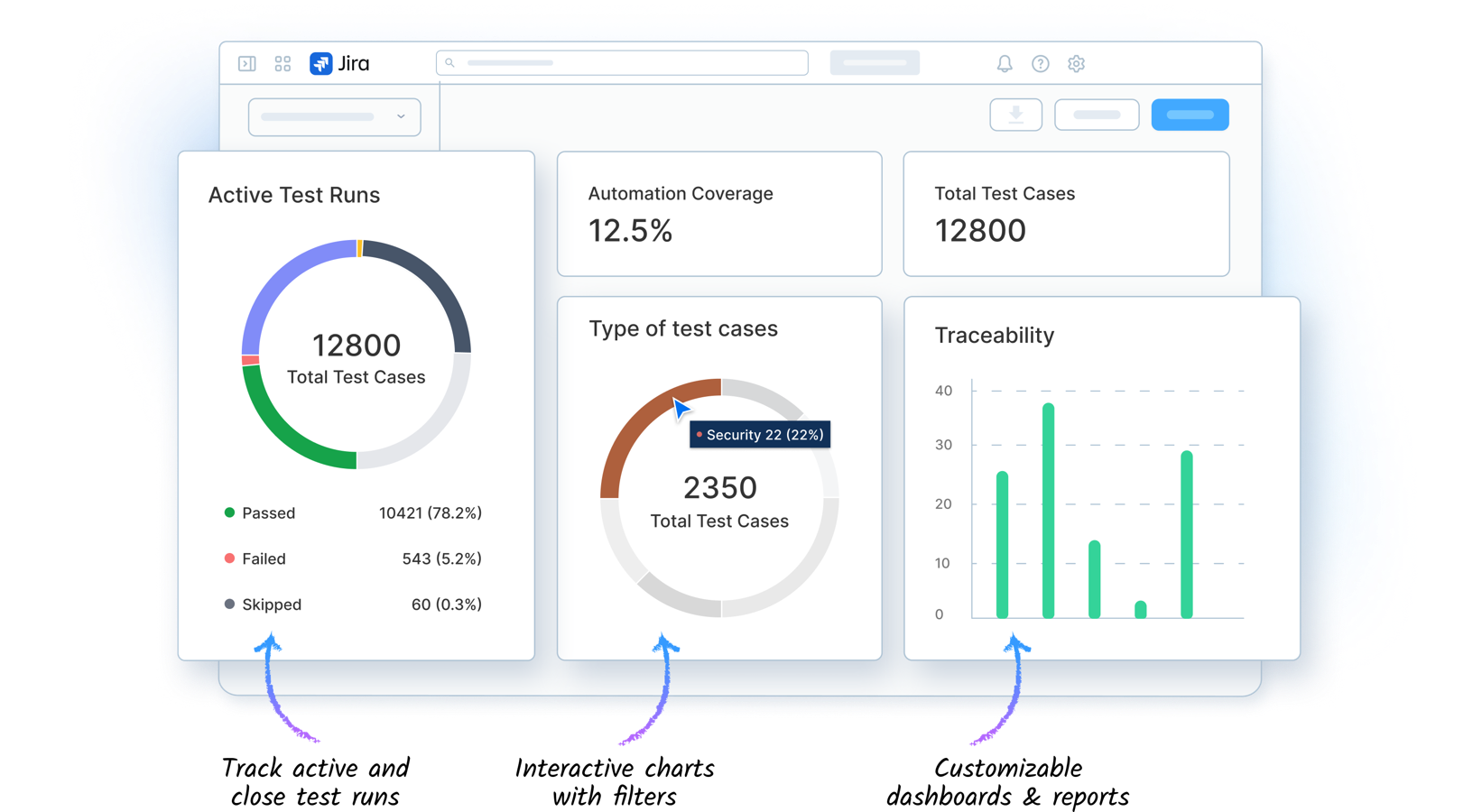 Get actionable insights into all testing efforts 