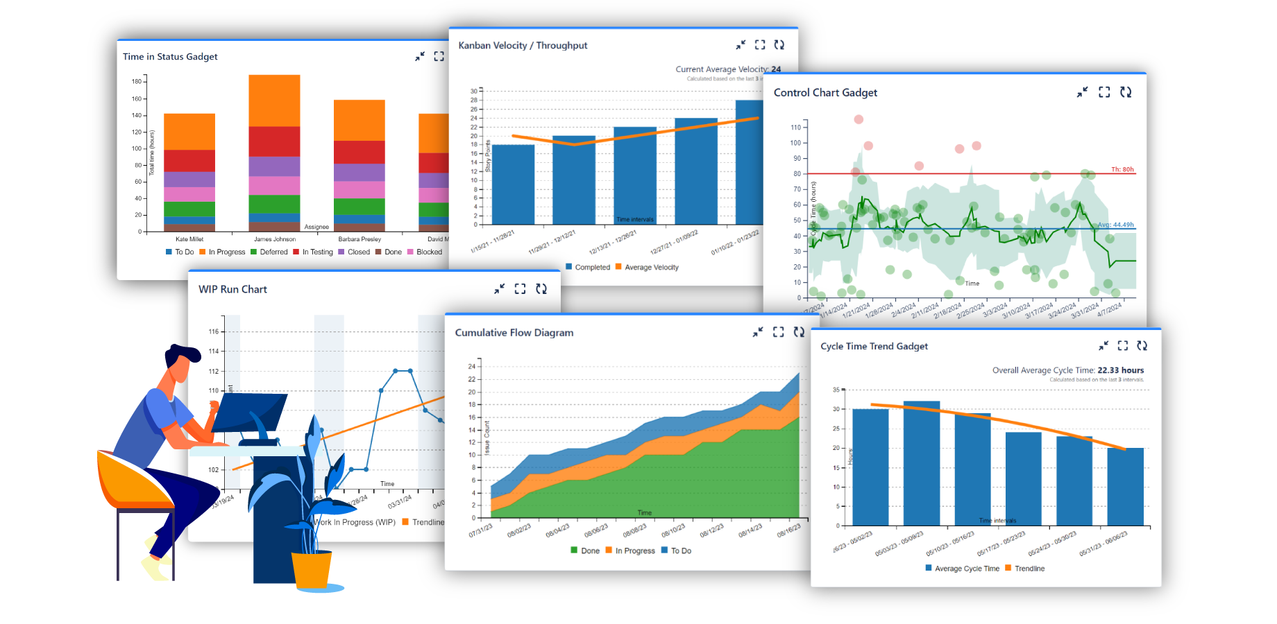 Optimize flow and increase team performance