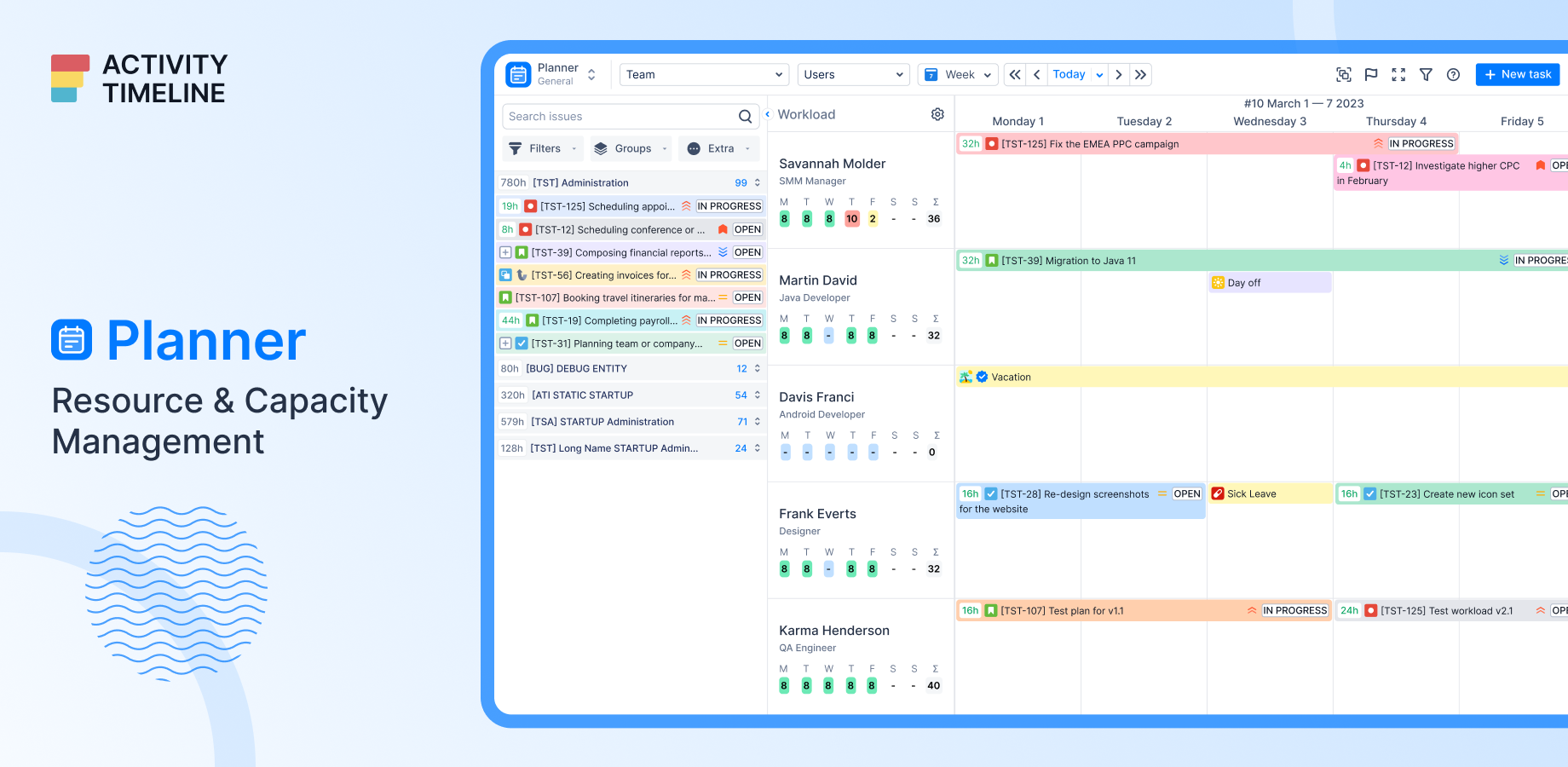 Resource Planning Dashboard.
ActivityTimeline shows Who is doing What and When it is going to be Done.
It gives a clear picture of team schedule, workload & resource utilization.