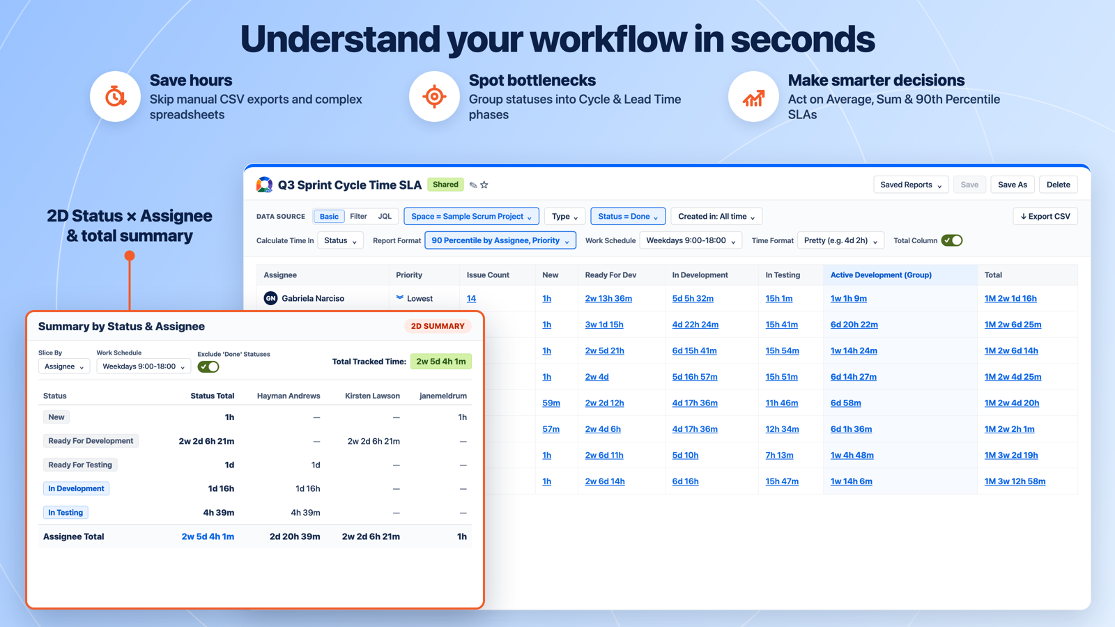 Spot workflow bottlenecks with Custom Status Groups, 2D Split Dimensions, and Average, Sum, or 90th Percentile aggregations.