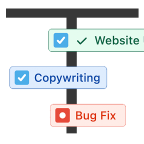 Issue Timeline for Jira