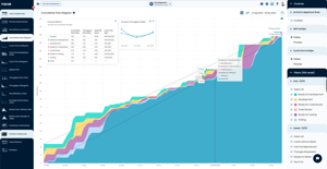 Cumulative Flow Diagram for Jira