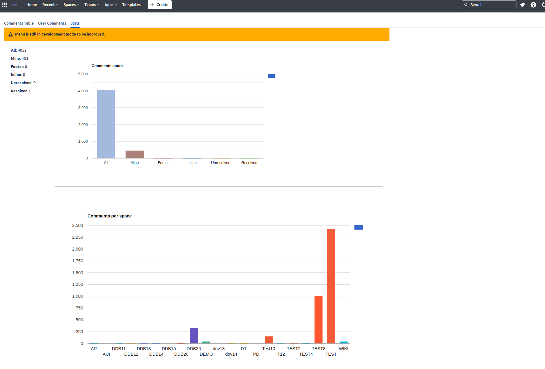 Statistics on comments