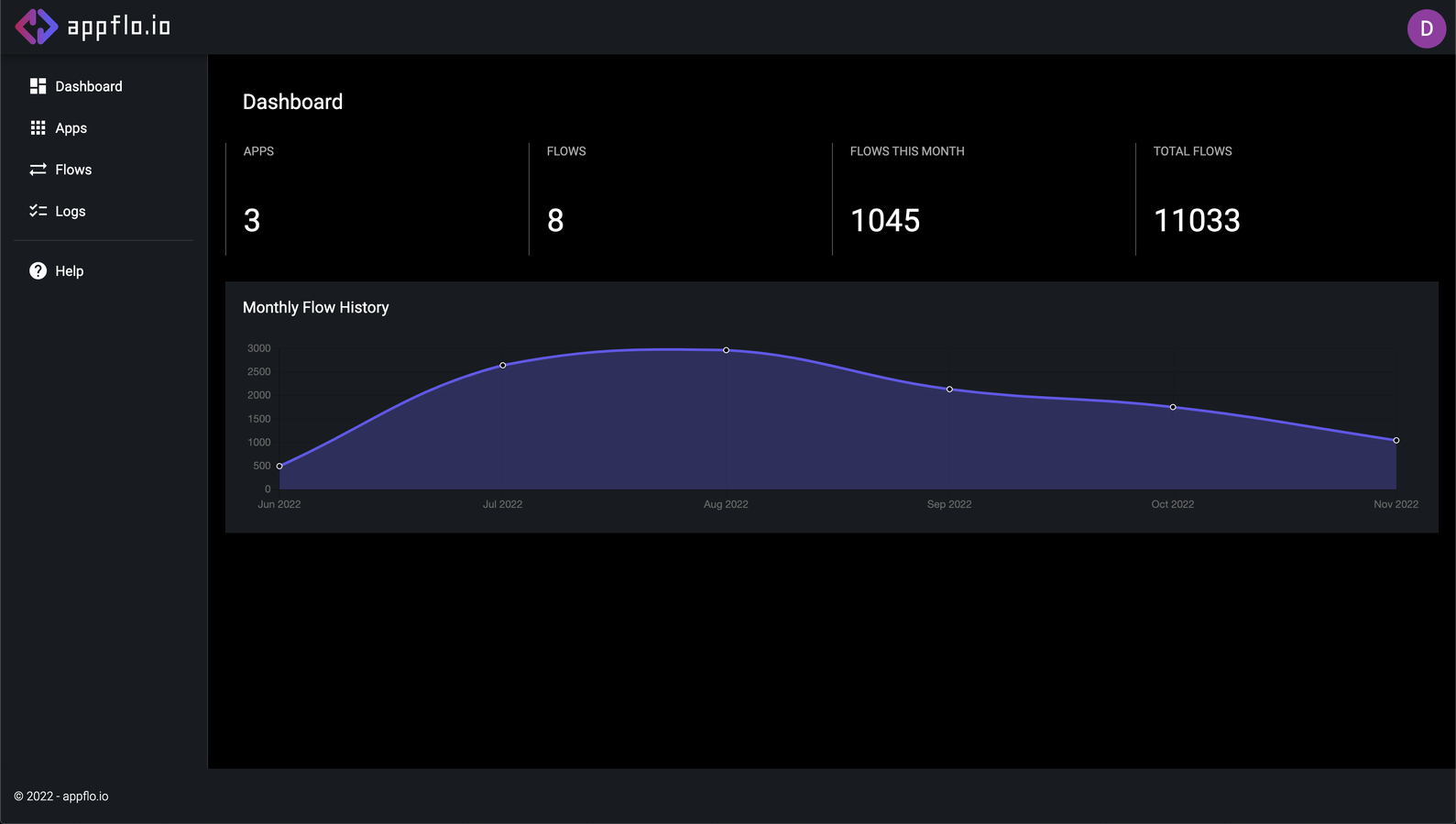 Control at your fingertips