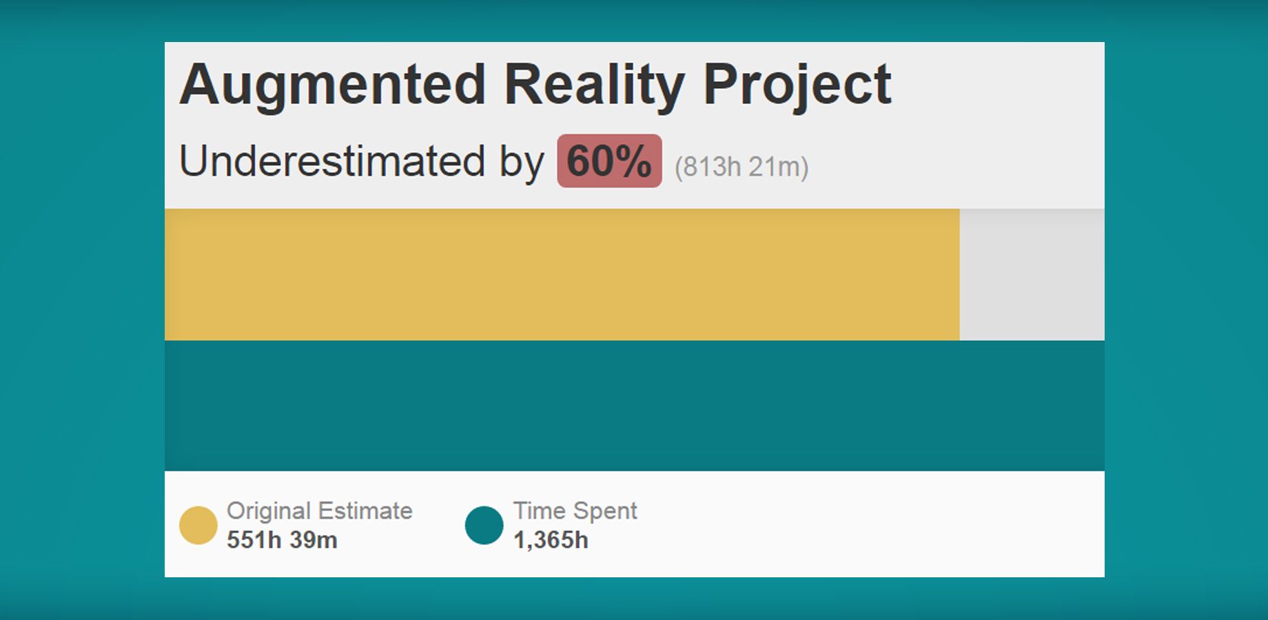 Use Estimate Accuracy for Velocity Calculation