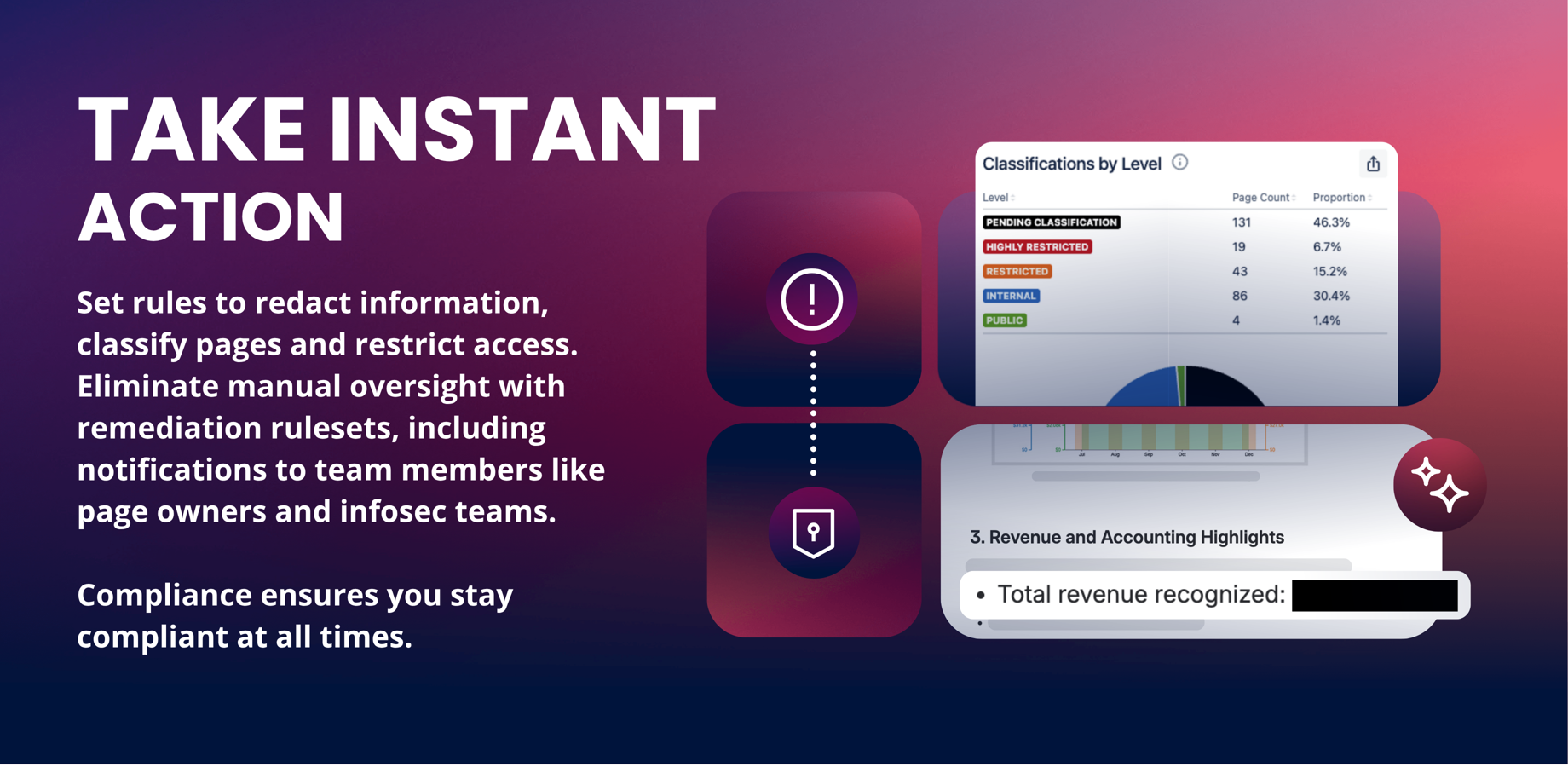 Set rules to redact information, classify pages and restrict access. Eliminate manual oversight with remediation rulesets, including notifications to team members and infosec teams. Stay compliant at all times.