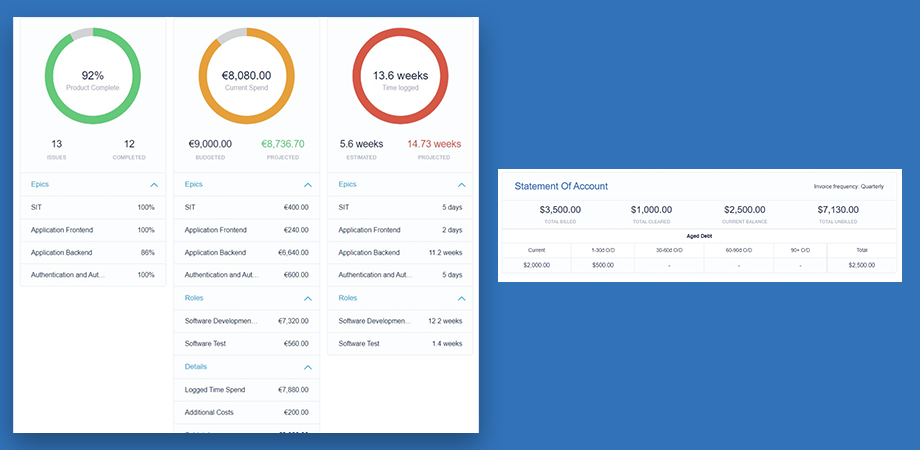 Break down project spend according to Epic, Issue and Team Role. Couple these with supplemental project costs to allow product stakeholders to review the team's approach to backlog delivery and role utilization.