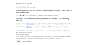 Ten days later, the same two queues and nothing new to say about them: the strip shows findings on two of the last ten mornings. The card still reports what it examined, so eight quiet mornings have a denominator.