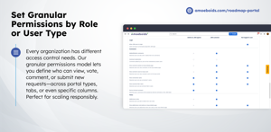 Control who can vote, comment, submit ideas, or access specific content with fine-grained permission settings at the portal, tab, or action level.