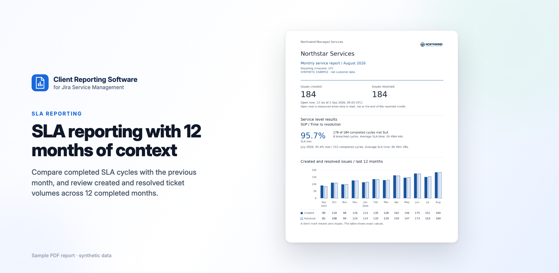 The customer PDF shows native SLA results and a chart of created and resolved issues for 12 months. Missing values stay N/A; open issues reflect the time of reading. Synthetic sample report.