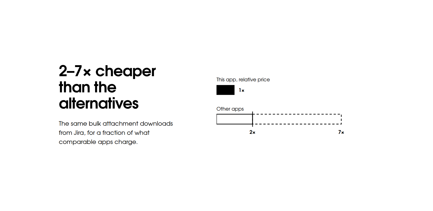 Save money without compromising quality