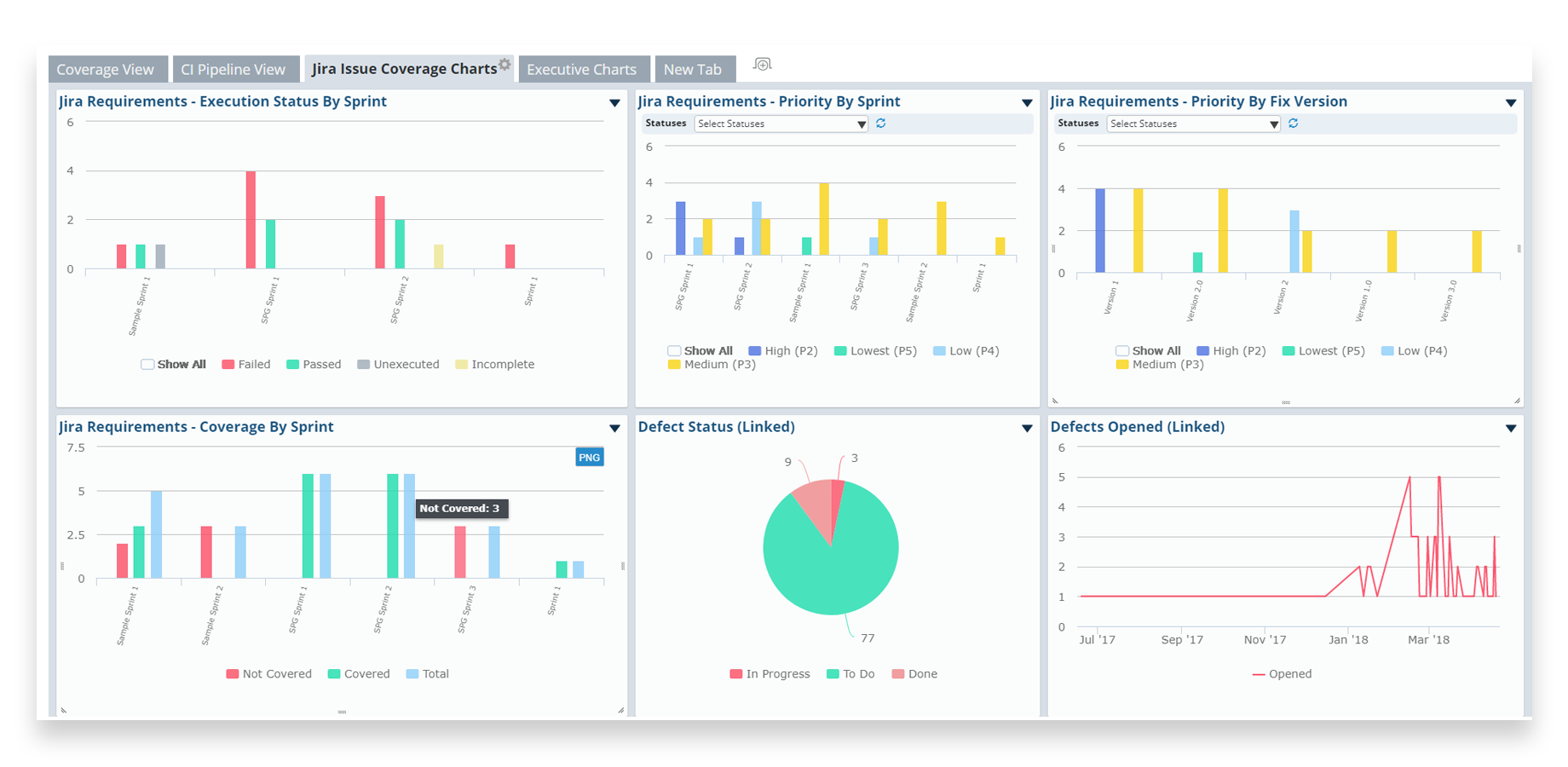 Actionable, Real-time Test Metrics.