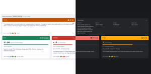 The Dashboard (headed Project Performance): overall status, project brief, and Cost, Schedule and Scope.