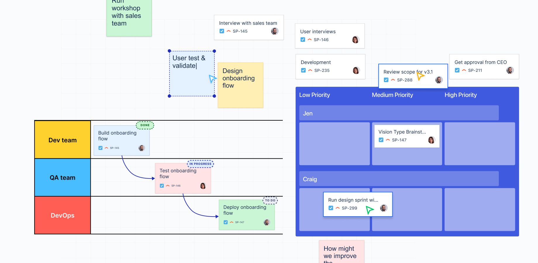 A canvas where any "thing" can be a Jira "thing"