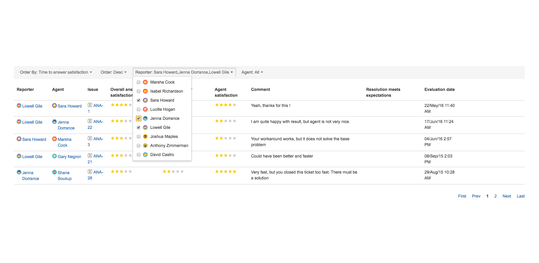 Sort & filter evaluation results