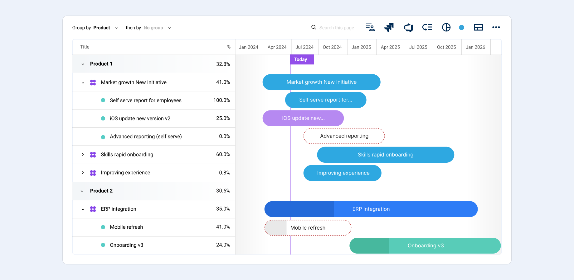 Strategize, prioritize, build, and communicate portfolio-wide roadmaps.