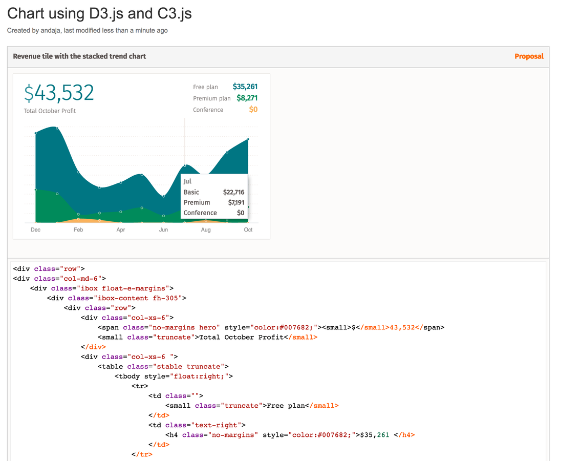 C3.js (D3.js) chart example
