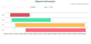 Timeline view