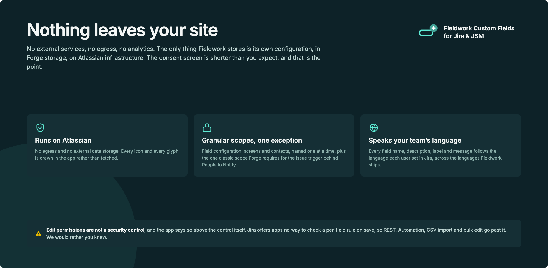 The three claims side by side: Runs on Atlassian eligibility, a granular scope list with its one documented exception, and per-user language. Plus an honest note on what edit permissions are not.