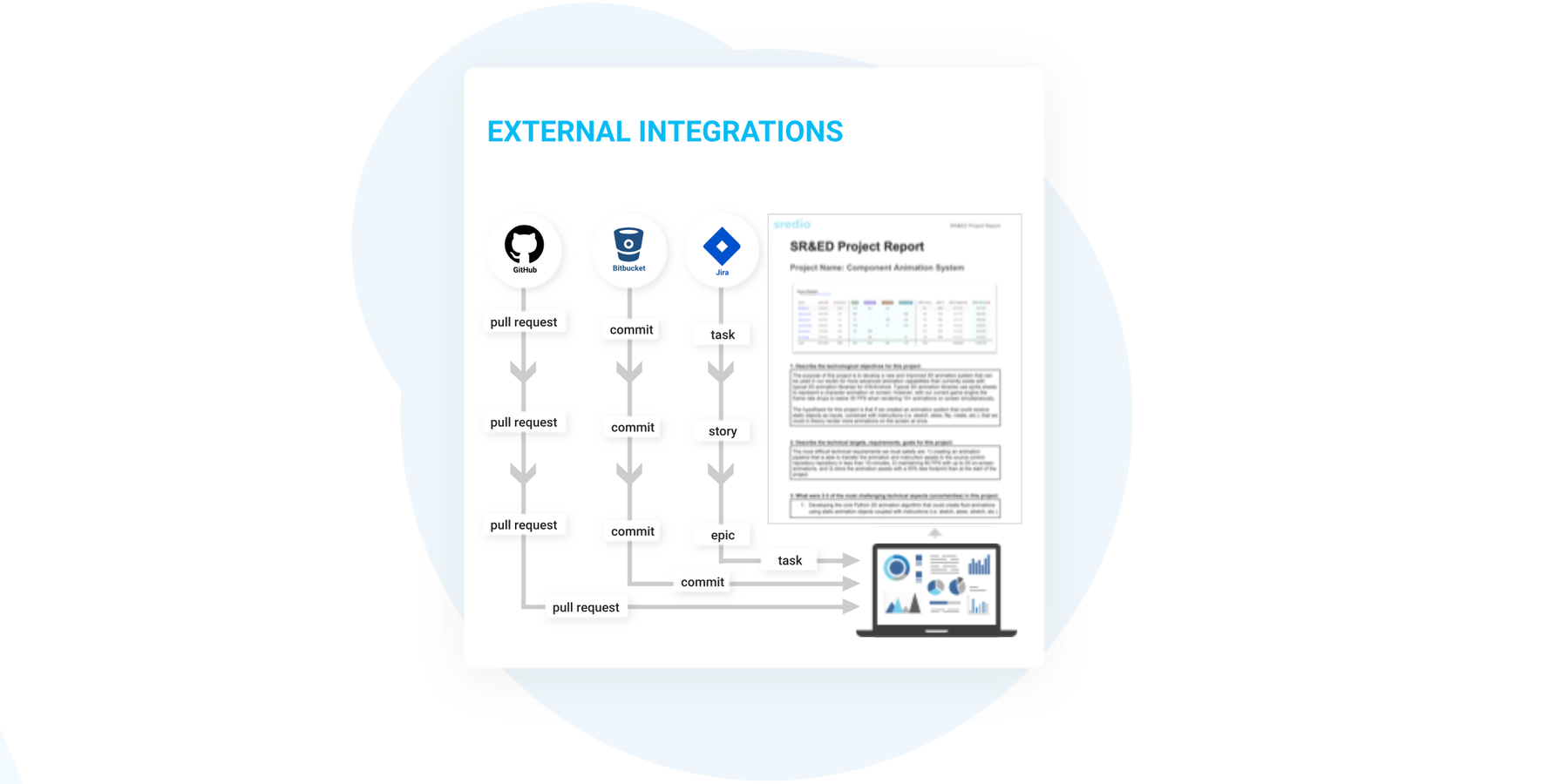 GitHub, Bitbucket, and Jira Integrations