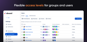 Flexible access levels for groups and users