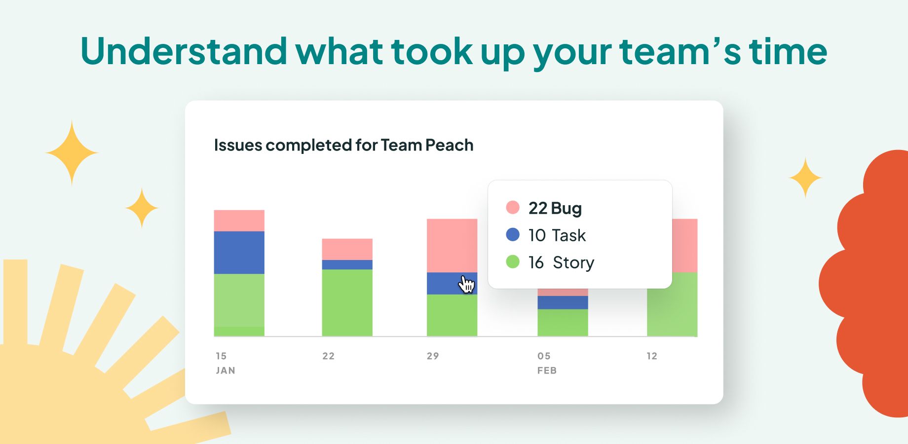 Screenshot showing charts from app