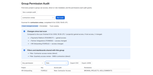 Filter to role-mediated access alone: the grant path a script that stops at the permission scheme misses.