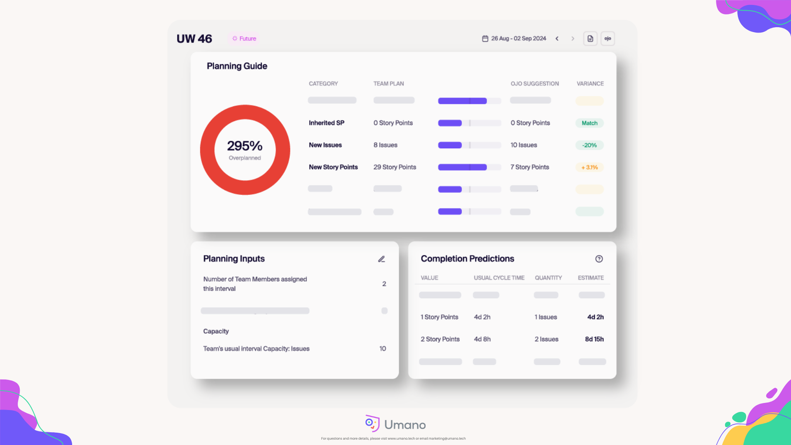 Daily Flow Performance Snapshot & Supporting Charts and Drivers