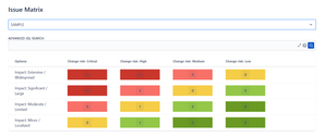 Heat Map